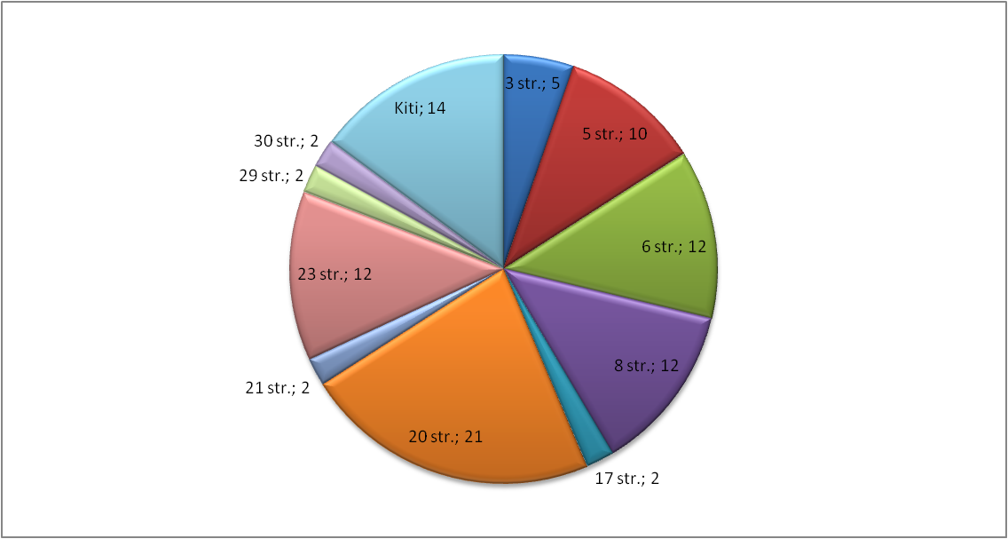 Diagrama 1