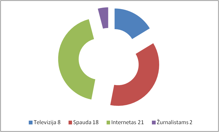Diagrama 3