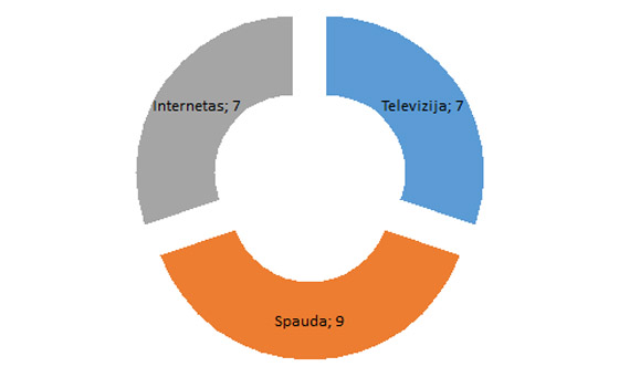 Individualūs kreipimaisi